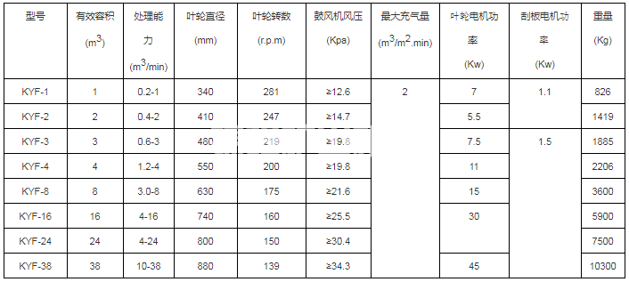 礦用浮選機(jī)(圖1)